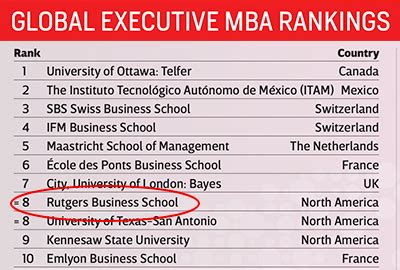 Rutgers Business School Ranking Latest Global And National Ranking Rutgers Business School Ranking Latest Global And National Ranking
