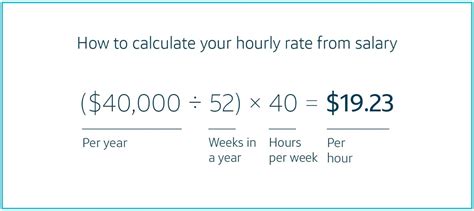 Salary Hourly Pay Calculator From In Massachusetts Feb 26