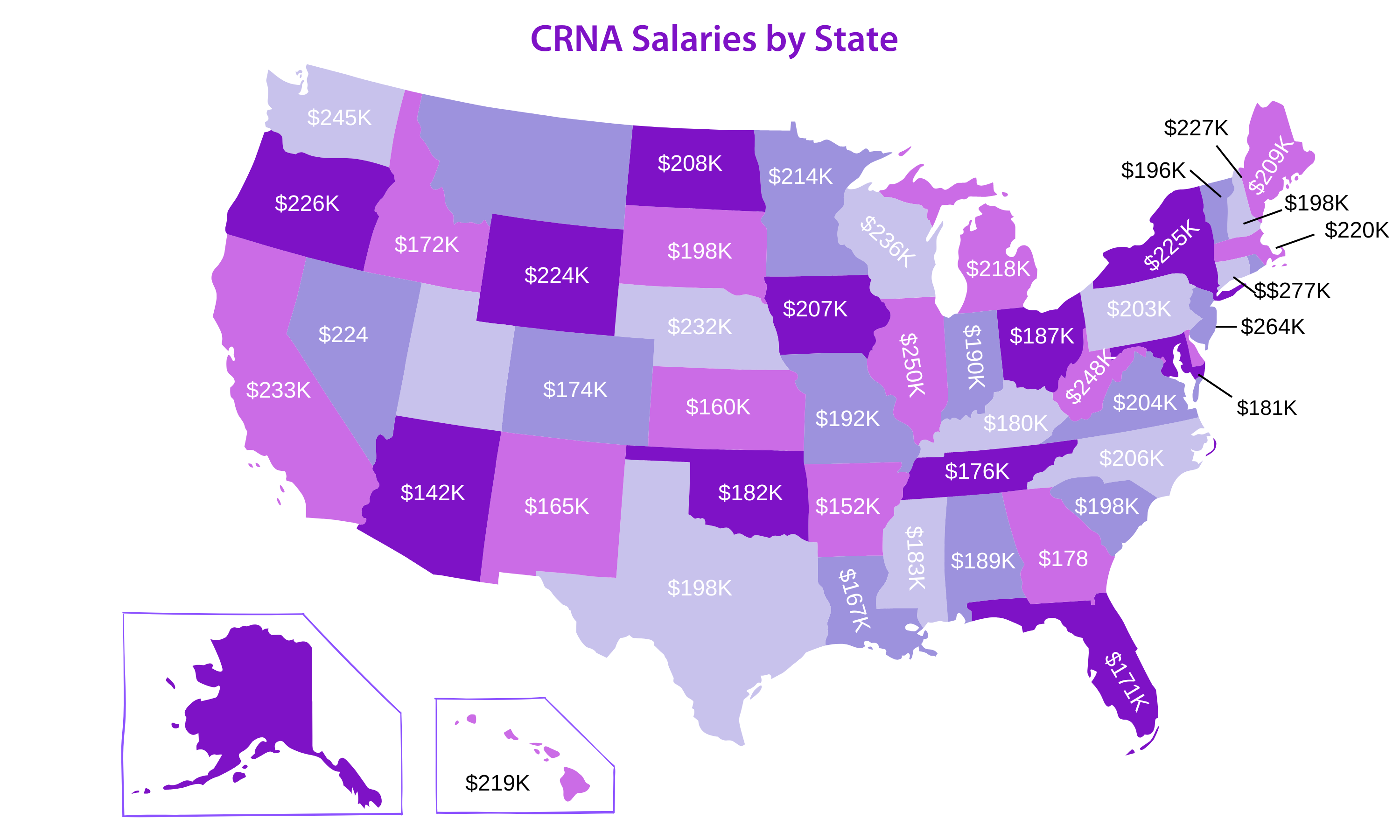 California Nurse Anesthetist Salary Insights