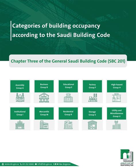 Saudi Building Codes Legal Insights Saudi Building Codes Legal Insights