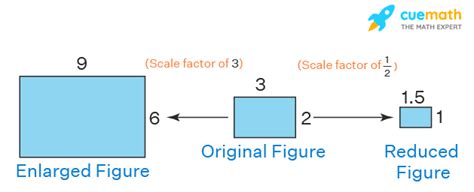 Unlocking the Mystery: Scale Factor Meaning Explained Simply