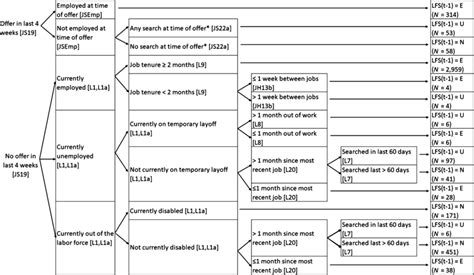 Master the Sce Job Search: Pro Tips