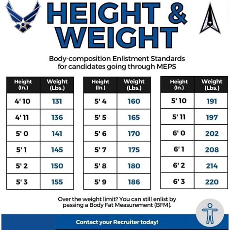 Scoring Air Force Mens Pt Standards Air Force Height And Weight Requirements For 2023 Scoring Air Force Mens Pt Standards Air Force Height And Weight Requirements For 2023