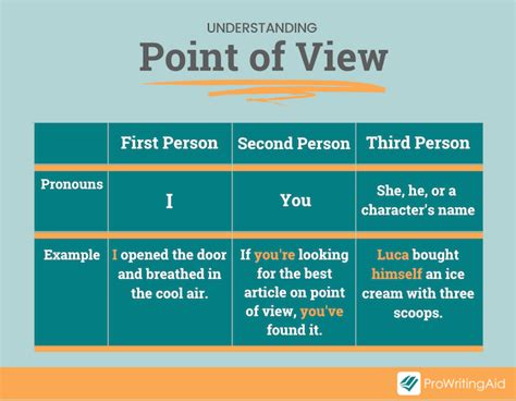 Mastering Second Person Point of View