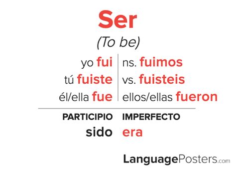 Mastering ser Conjugation Preterite: Quick Guide