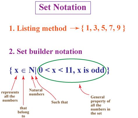 Demystifying Set Builder Notation: Your Ultimate Guide