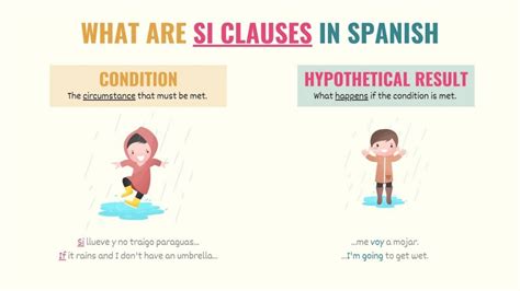 Unlock 'SI' Mastery in Spanish Today!