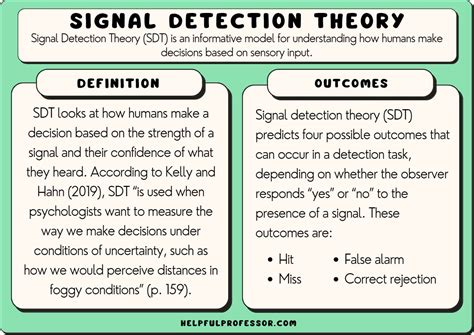Signal Detection Theory: Unveiling the Mysteries of Perception and Decision-Making