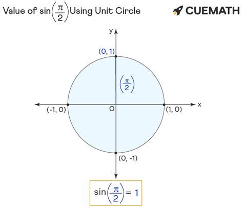 Unveiling the Mystery of Sin Pi 2: An Essential Guide for Math Enthusiasts