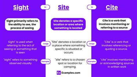 Site vs Sight: Unveiling the Hidden Differences