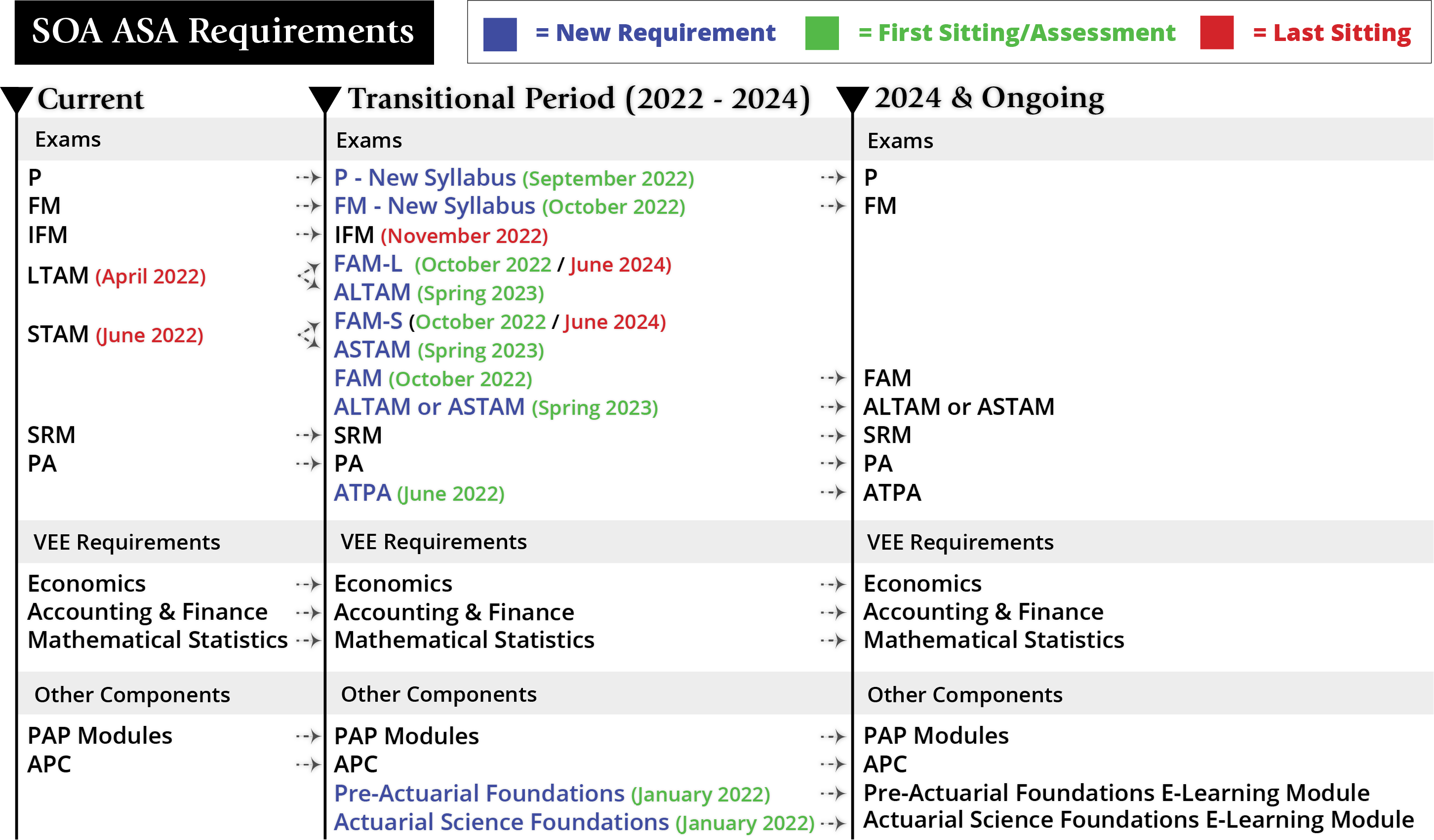 Soa Exam Dates