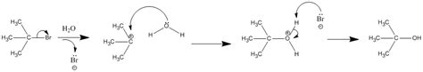 Debunking The Myth Of Solvolysis Of Ethyl Acetate Reaction