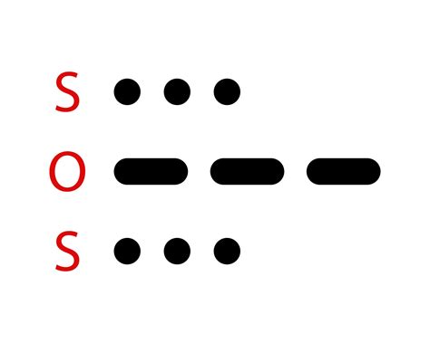 SOS in Morse Code: The Ultimate Decoded Guide