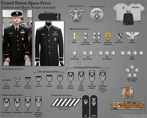 Space Force Ranks A Complete Guide To Enlisted And Officer Ranks Military Com