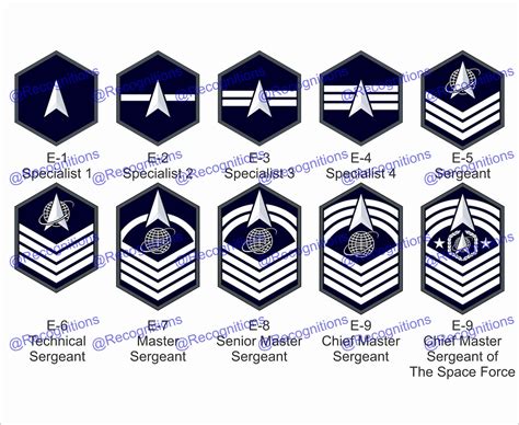 Space Force Unveils Enlisted Rank Insignia Space Force Unveils Enlisted Rank Insignia