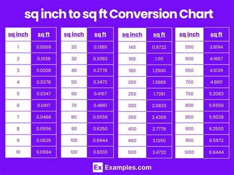 Converting Sq Inch to Sq Ft Made Easy for Accurate Measurements