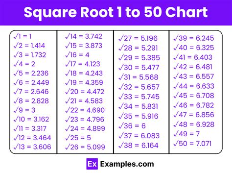 Discover the Mystery: Square Root of 1!