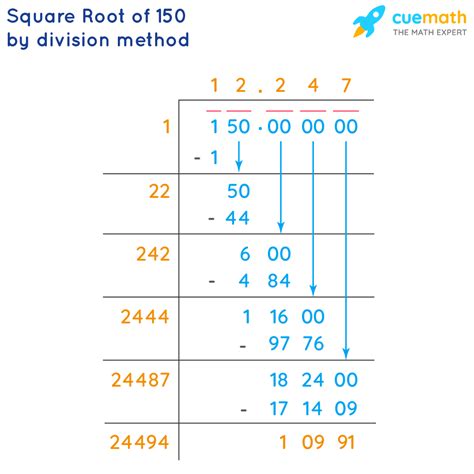 Unlock the Mystery: Square Root of 150