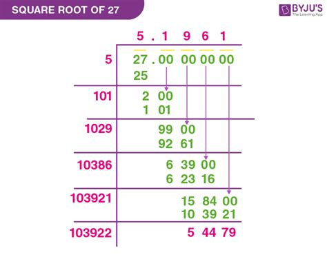 Unlocking the Mystery: Square Root of 27