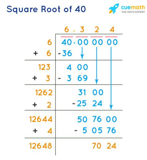 Unlock the Mystery: Square Root of 40