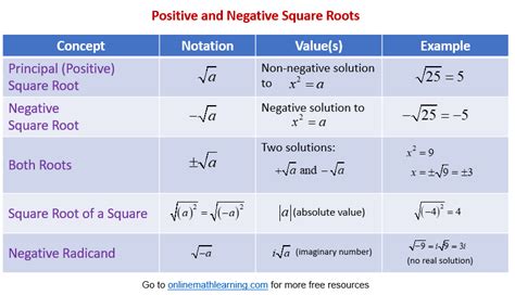 Unlocking the Mysteries of the Square Root of a Negative Number