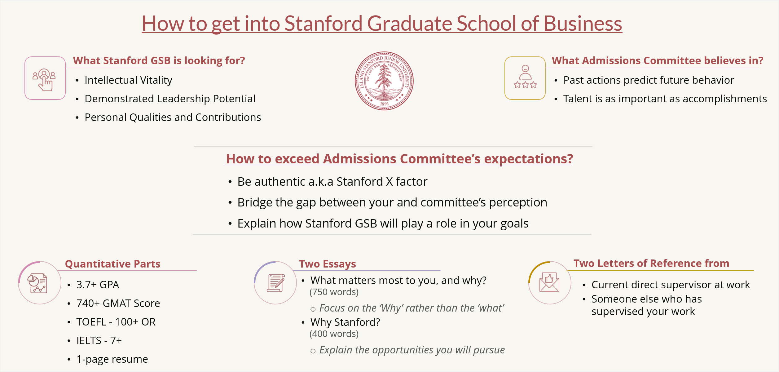 Stanford University Gpa Requirements