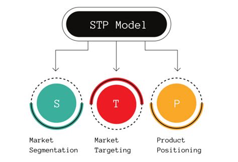 Demystify STP What Is: Your Ultimate Guide to Success
