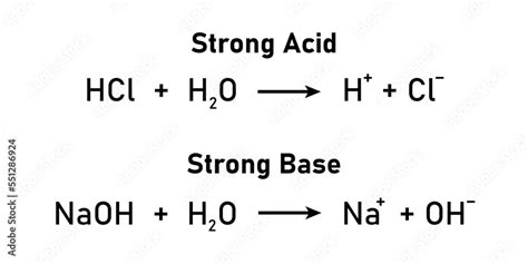 Strong Acid vs. Strong Base: Ultimate Chemistry Showdown