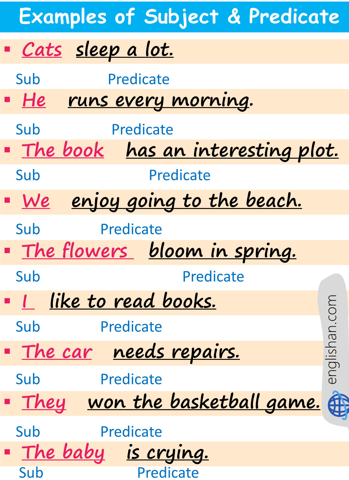 Subject And Predicate Examples