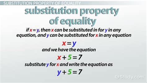 Unlock the Power of Substitution Property of Equality in Math