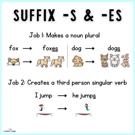 Suffix S And Es Meaning Suffix S And Es Meaning
