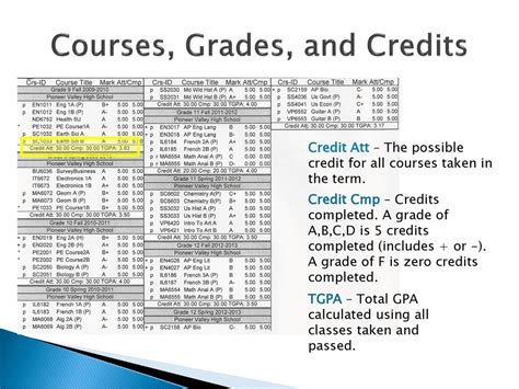 Future Of Summer Eintro Economic College Credit: Trends And Impacts