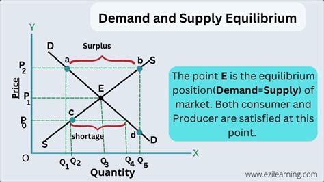 Top Supply and Demand Examples Explained!