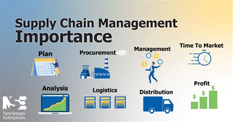 Supply Chain Manager What They Do How To Become An Scm