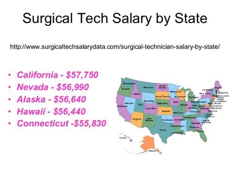 Surgical Tech Salary And Career Opportunities In The Us Aims Education