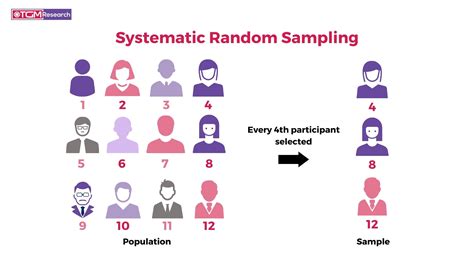 Mastering Systematic Random Sampling in Research