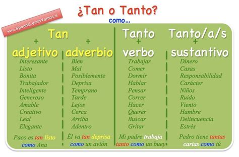 How to Master the Tan in Spanish: Quick and Professional Tips