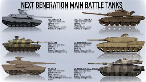 Tank Classification Wikipedia