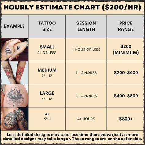 Tattoos And Cost