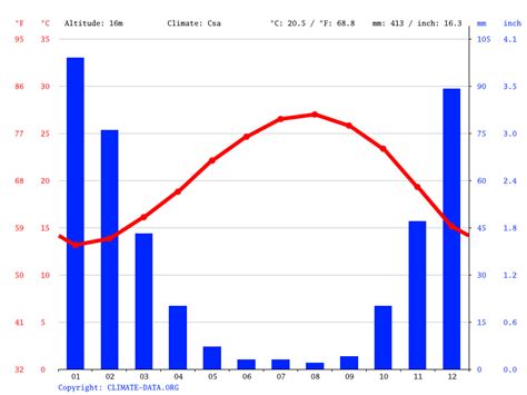 Tel Aviv Yafo Climate Average Temperature By Month Tel Aviv Yafo Water Temperature Tel Aviv Yafo Climate Average Temperature By Month Tel Aviv Yafo Water Temperature