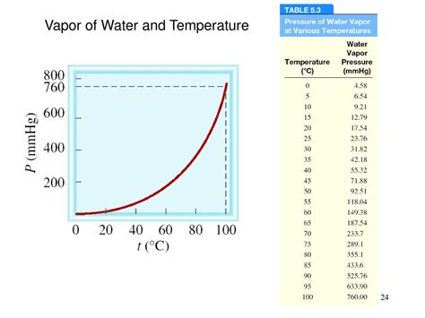 Condensation Trigger: Water Vapor Temp Mystery Solved!