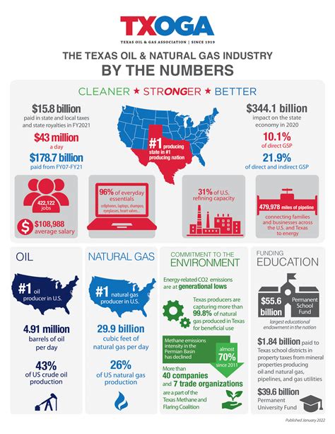 Texas Oil Companies Hiring At Sandra Mcgregor Blog