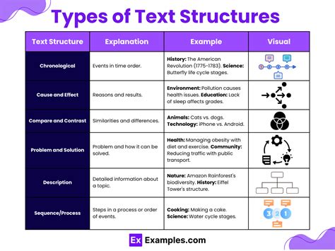 Best Text Structure Examples Revealed!