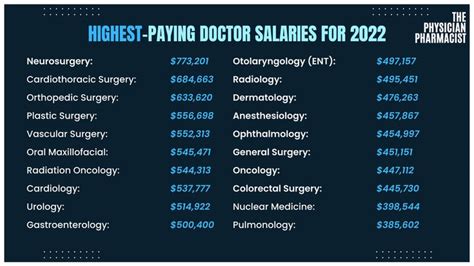 The 9 Highest Paying Surgical Assistant Jobs In 2026 The 9 Highest Paying Surgical Assistant Jobs In 2026