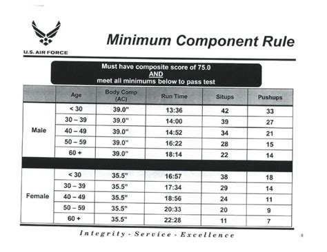 The Air Force Maintains Height And Weight Requirements To Ensure Our Airmen Are Physically Capable Of Carrying Out Their Tasks We Utilize A Body Mass Index Bmi Range Of 19 To 27 5 The Air Force Maintains Height And Weight Requirements To Ensure Our Airmen Are Physically Capable Of Carrying Out Their Tasks We Utilize A Body Mass Index Bmi Range Of 19 To 27 5