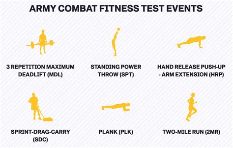The Army Combat Fitness Test Acft Standards Scoring And Faqs The