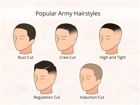 The Guide To Military Haircut Regulations Dodreads
