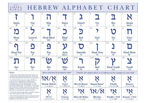 The Hebrew Language And The State Of Israel Honestreporting The Hebrew Language And The State Of Israel Honestreporting