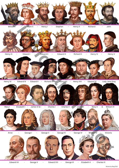 The Kings And Queens Of England From William The Conqueror To Charles