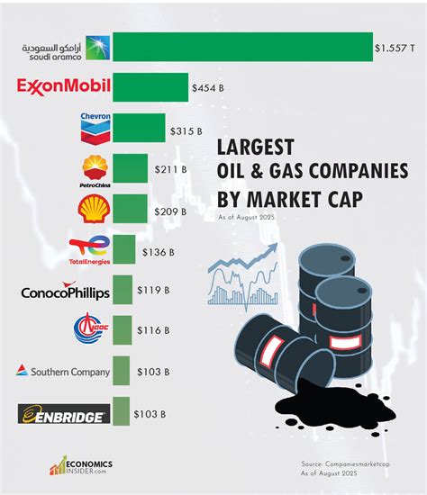 The List Dallas Fort Worth Amp 39 S Largest Oil And Gas Companies Dallas
